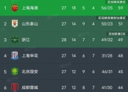 MK体育-战绩排名！国内足球联赛球队竞争激烈！