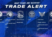 MK体育-NBA历史首个6队大交易是什么？涉及多名球员和多个选秀权