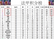 MK体育-里尔主场大胜摩纳哥，继续领跑积分榜