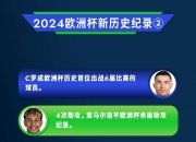 MK体育-英格兰足球运动员破纪录，创佳绩备受赞誉