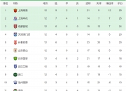 MK体育-建业客场不敌国安，积分榜位置继续下滑