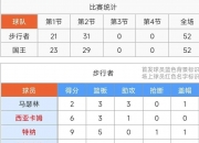 MK体育-步行者遭遇连败困扰，球队状态堪忧