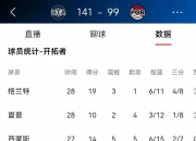 MK体育-开拓者主场痛失一球，教练不惧泄气