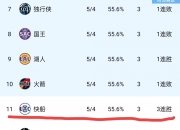 MK体育-哈登高光42分笑纳胜利，火箭终结雷霆7连胜！