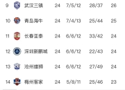 MK体育-上海申花队三球完胜大连一方，领跑积分榜