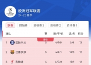 MK体育-令人震惊！欧预赛热门球队战绩下滑