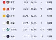 MK体育-火箭主帅球队士气高涨，等待火花四射