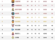 MK体育-皇马连胜7场登顶西甲积分榜，巴萨局面堪忧