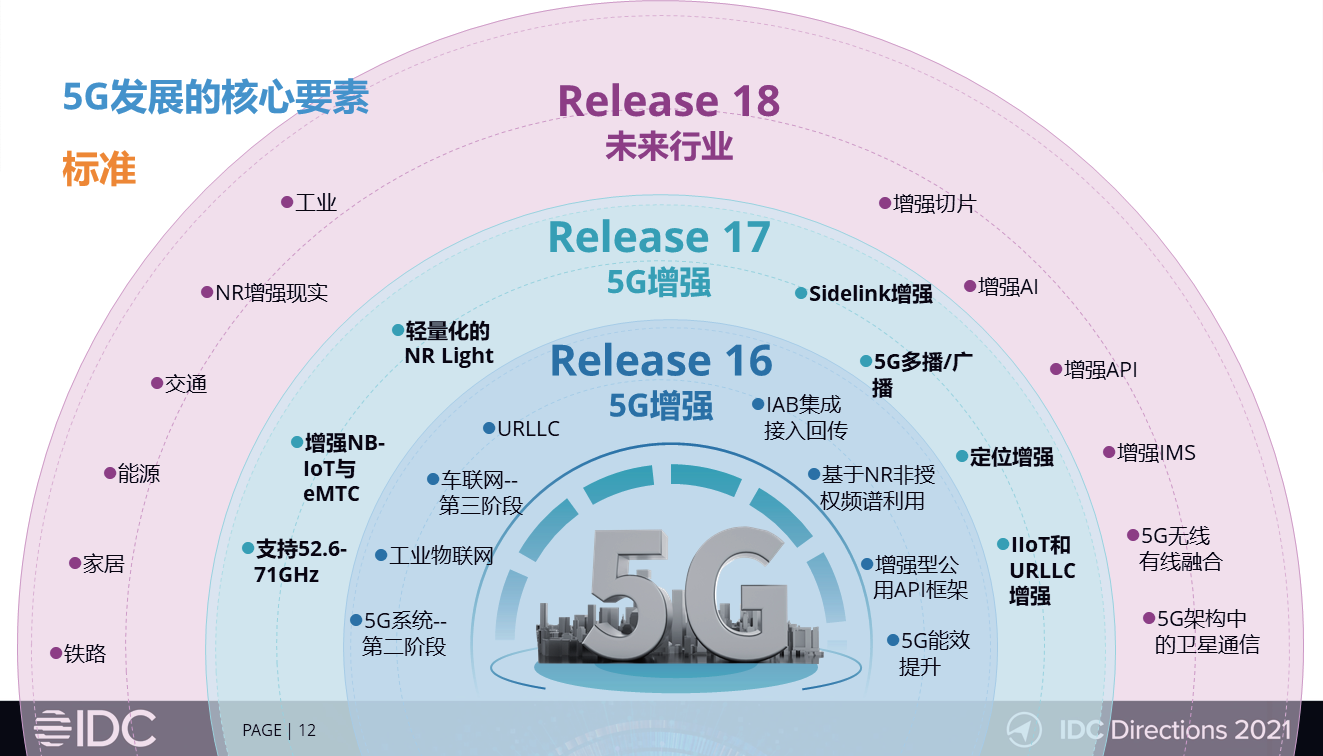 5G技术正逐渐覆盖全国各地，中国成为5G商用终端最大市场