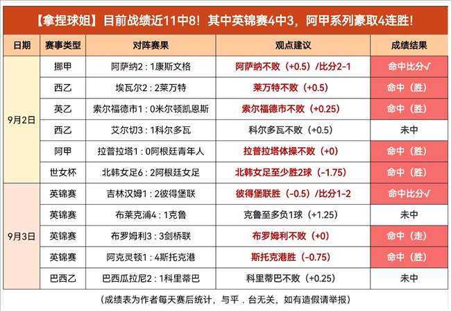 非洲杯决赛战队实力悬殊，强者取胜无悬念